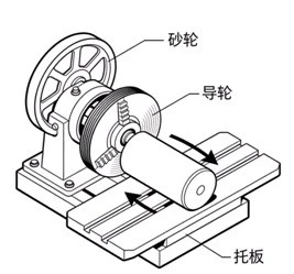 Centerless Cylindrical Grinding 04 Centerless Cylindrical Grinding 04